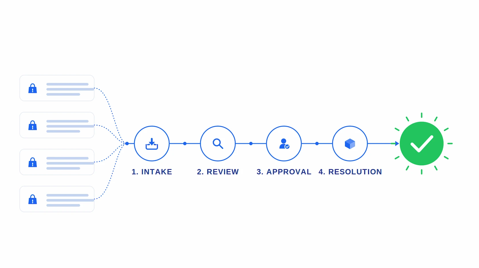 Zero errors in complaint handling: What successful automation of administrative tasks looks like